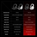 FANTECH WHG04 TANMAGO II Multiplatform Wireless Gaming Headset - Image 2