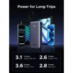 UGREEN PB537 (95178B) 20000mAh 55W CCC Fast Charging Power Bank - Image 5
